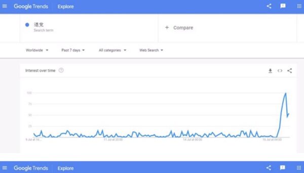 美国范围内的搜索趋势。（Google Trends网页截图）