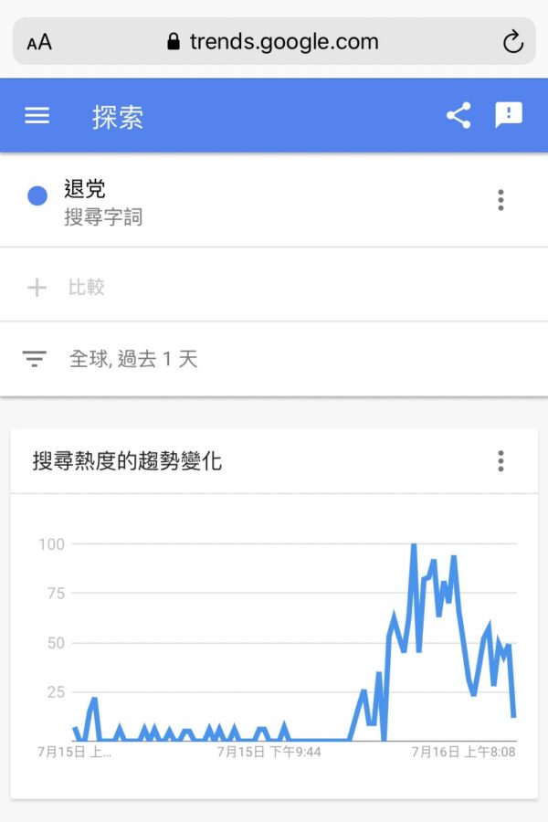 中国范围内的搜索趋势。（Google Trends网页截图）