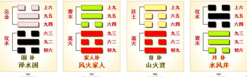 推背图58象泽水困