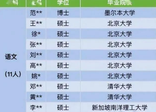 传中国多地大学教师遭遇降薪