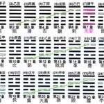 推背图第六十象 癸亥 坤下兑上 泽地萃 一阴一阳，无始无终